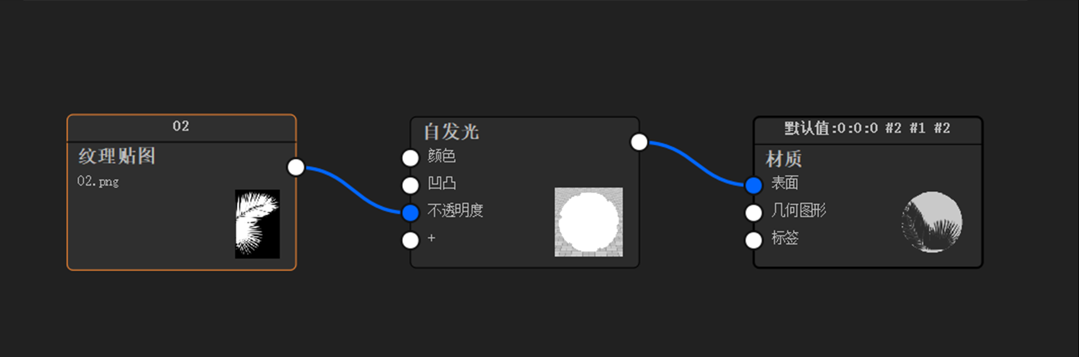 keyshot，Scene rendering，Leaf silhouette，