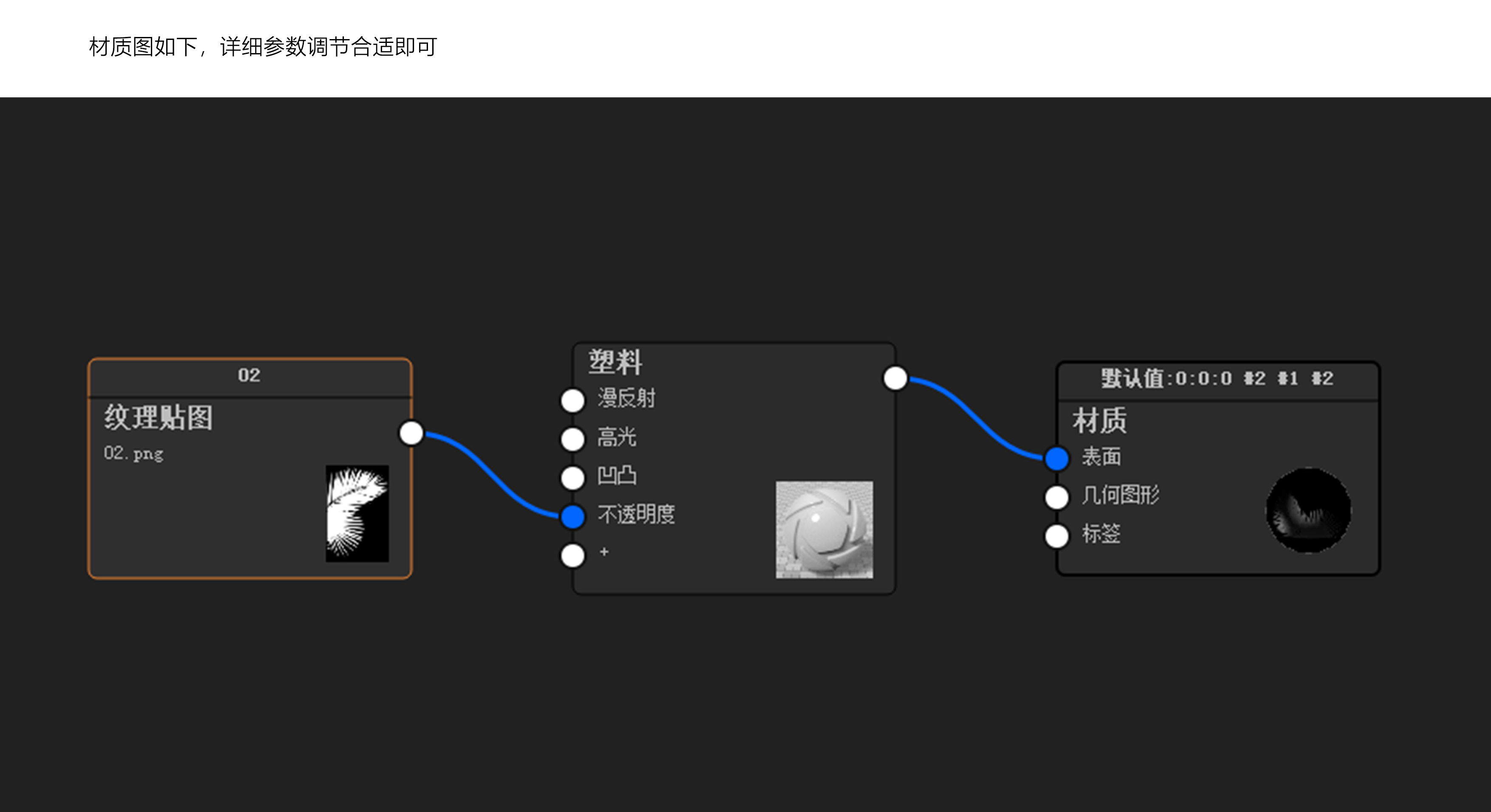 keyshot，Scene rendering，Leaf silhouette，