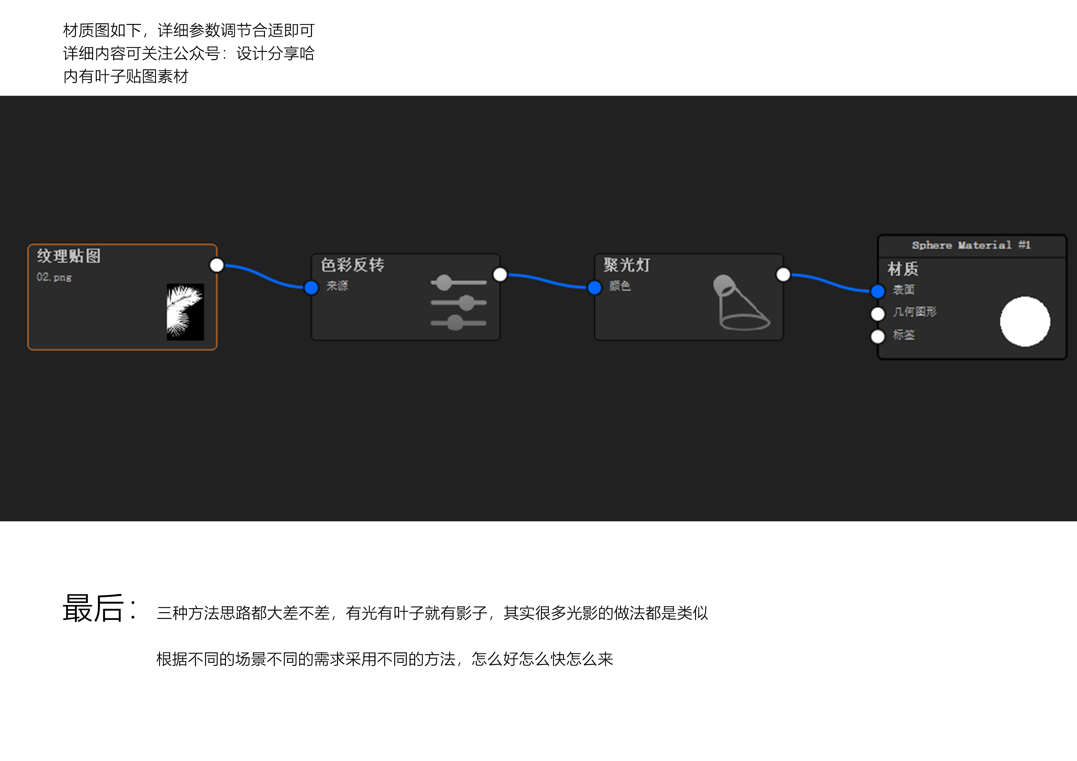 keyshot，Scene rendering，Leaf silhouette，