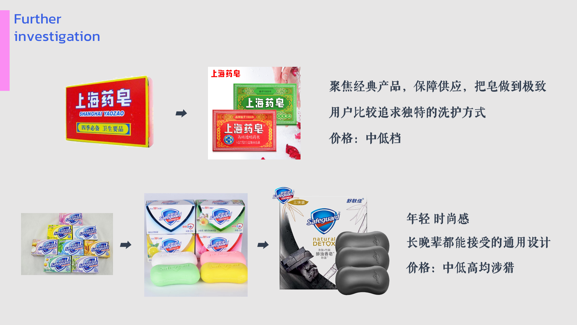 Shanghai medicated soap，packing，CIS，Product packaging，Appearance design，Graphic Artist Designer，Illustration，brand image，