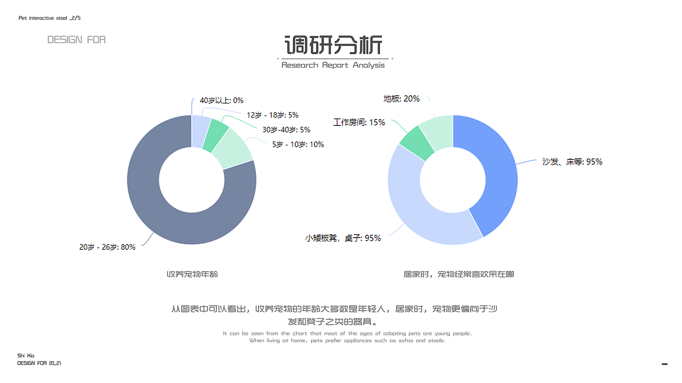 工业设计，外观造型，有趣的想法，平面插画，