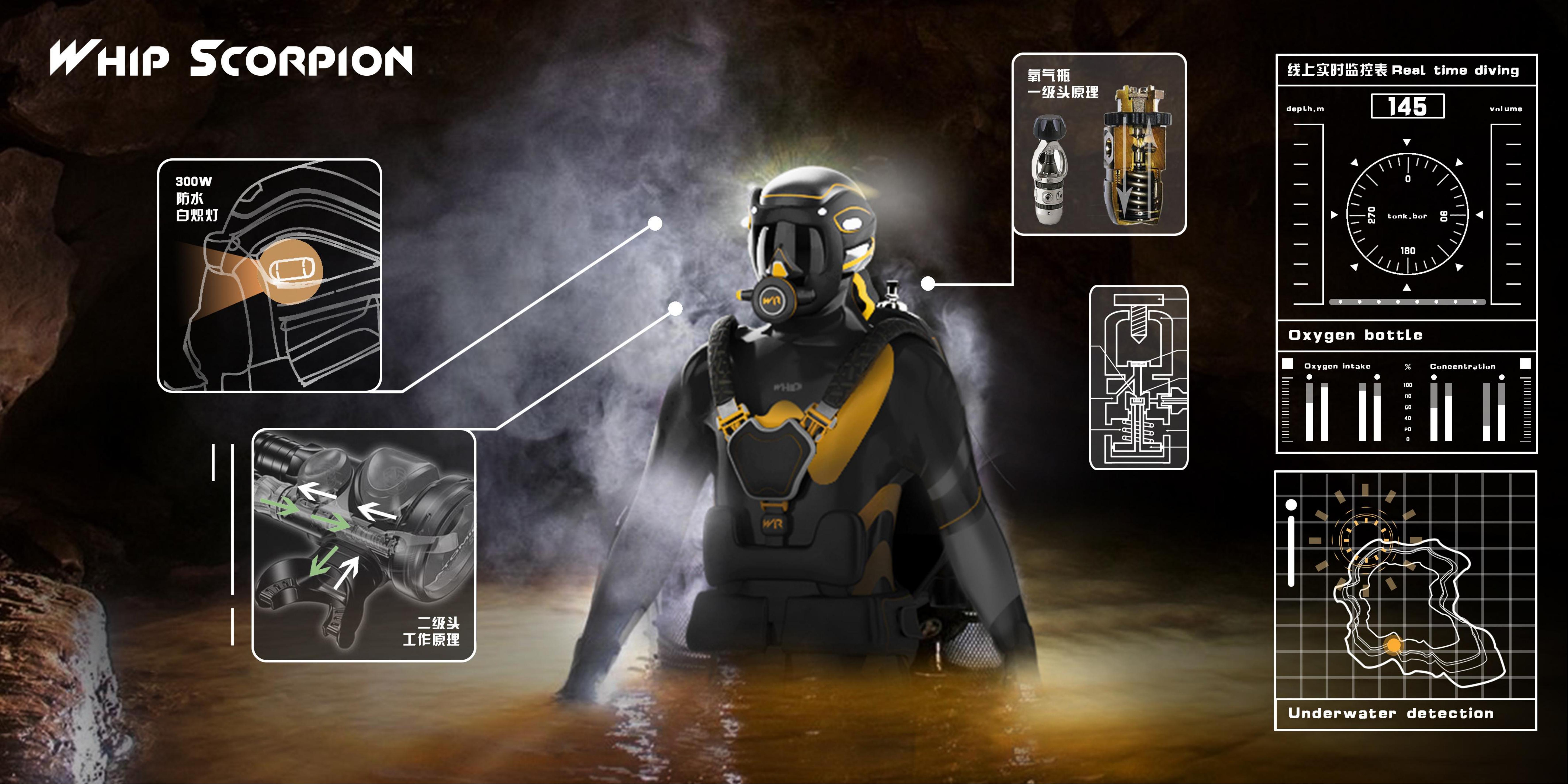 Tools and equipment，Exploration equipment，Underwater equipment，industrial design，product design，Helmet，face shield，Life jacket，