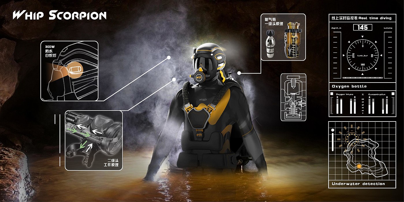 Tools and equipment，Exploration equipment，Underwater equipment，industrial design，product design，Helmet，face shield，Life jacket，