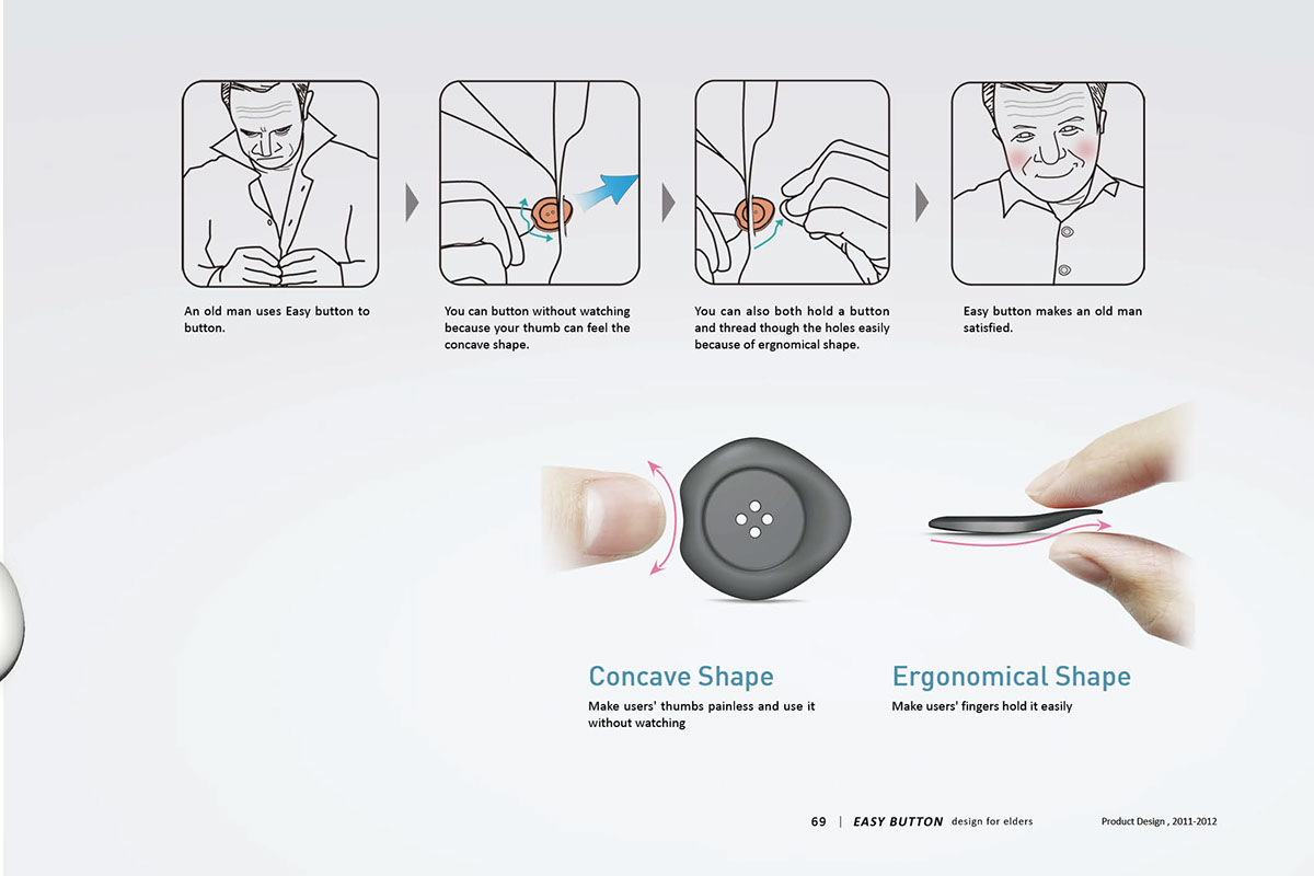 _，2013 red dot award，Ergonomics，Button，