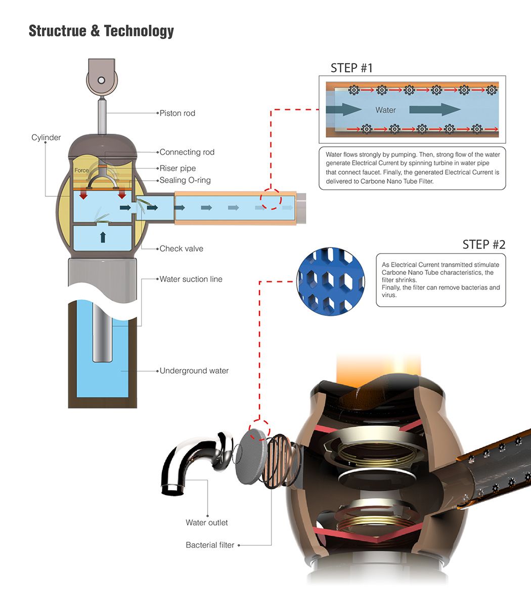 Seesaw，Water pump，care for，drinking water，