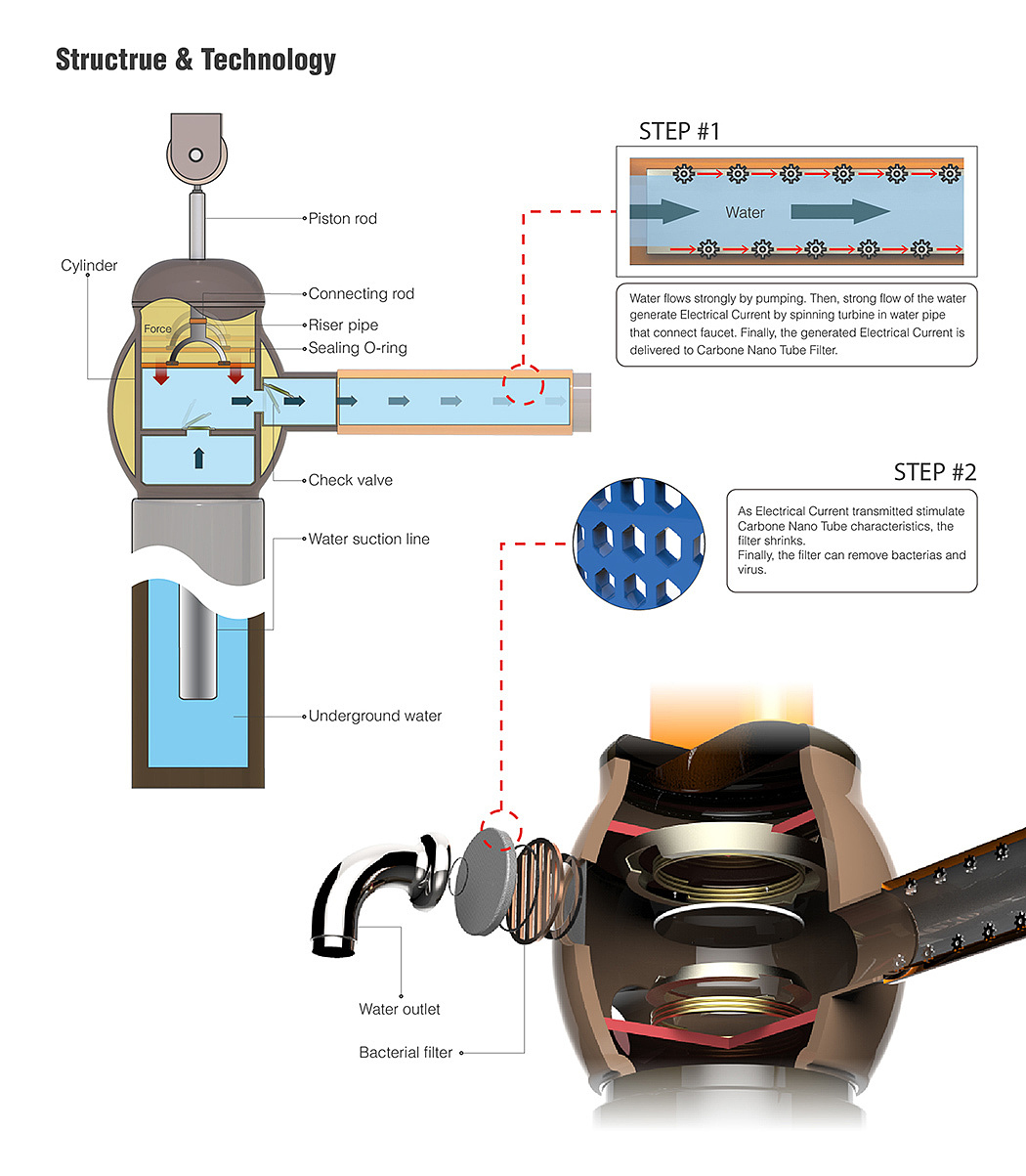 Seesaw，Water pump，care for，drinking water，