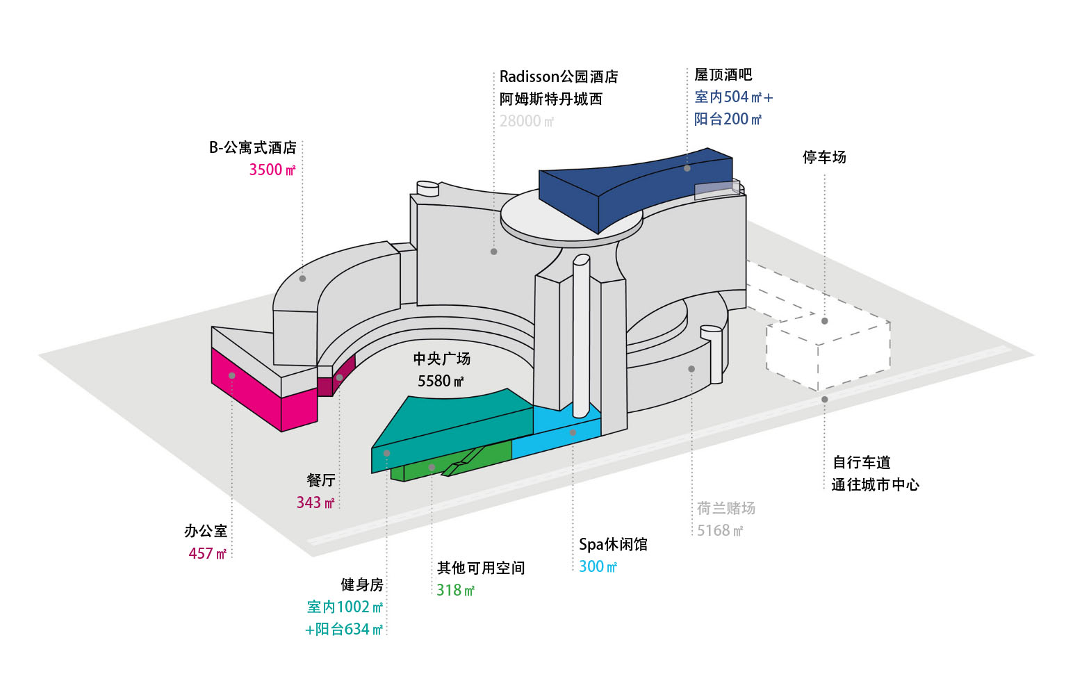 Karim，hotel，Come to Amsterdam，