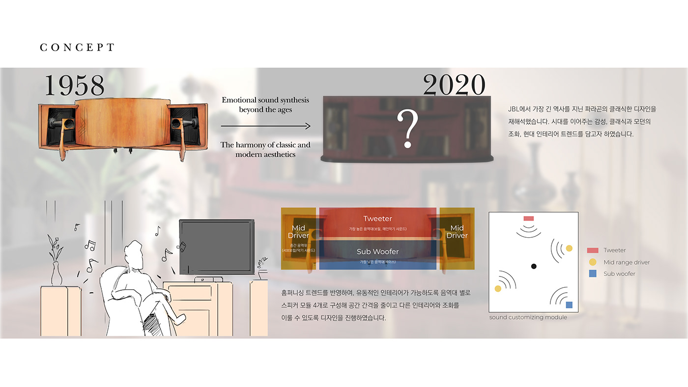 sample reels，two thousand and twenty-one，3D art，