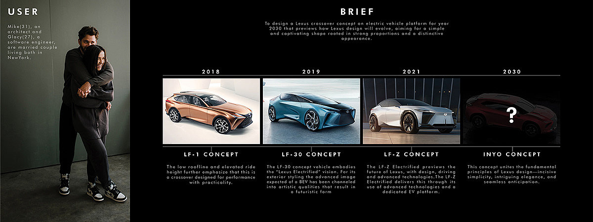 automobile，LEXUS，suv，concept，