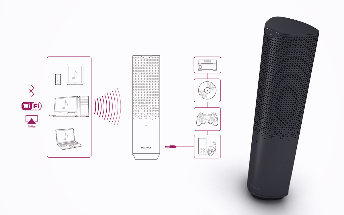 Home，360 degrees，wireless，speaker，