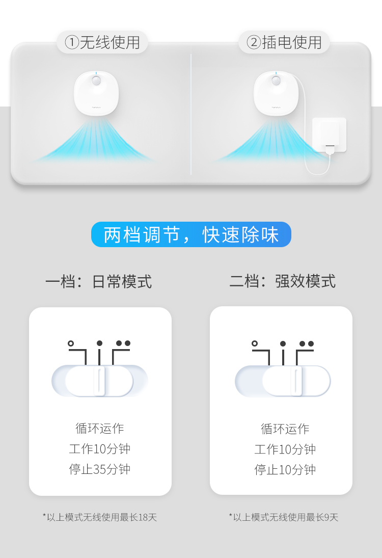 Pet, cat, dog, anion, odor purifier, deodorization，