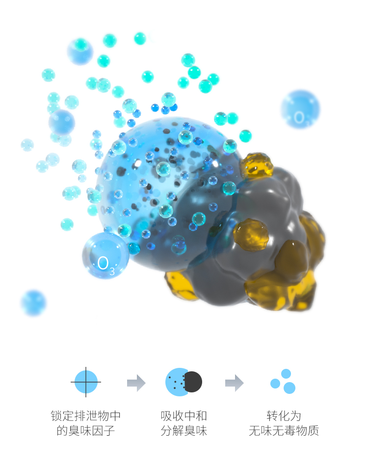 Pet, cat, dog, anion, odor purifier, deodorization，