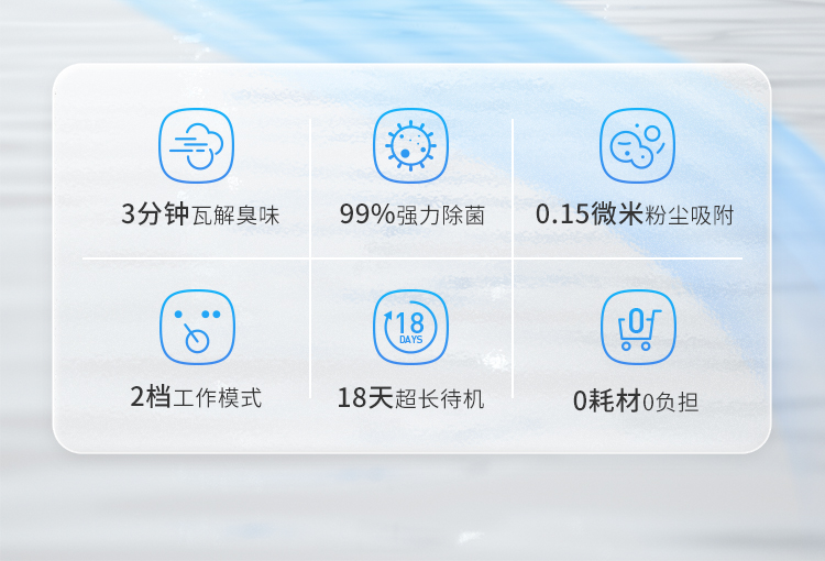 Pet, cat, dog, anion, odor purifier, deodorization，