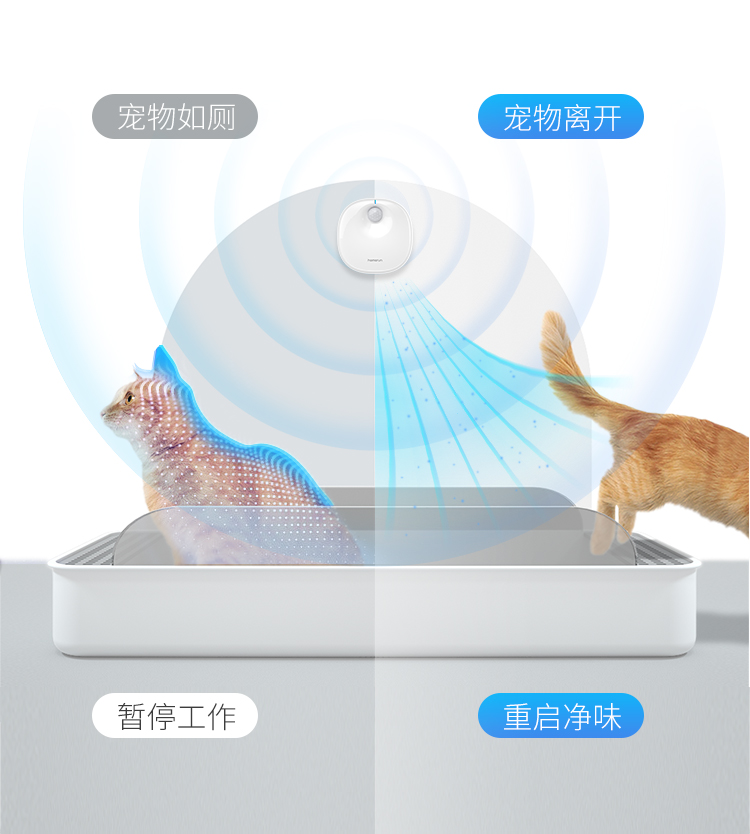 Pet, cat, dog, anion, odor purifier, deodorization，