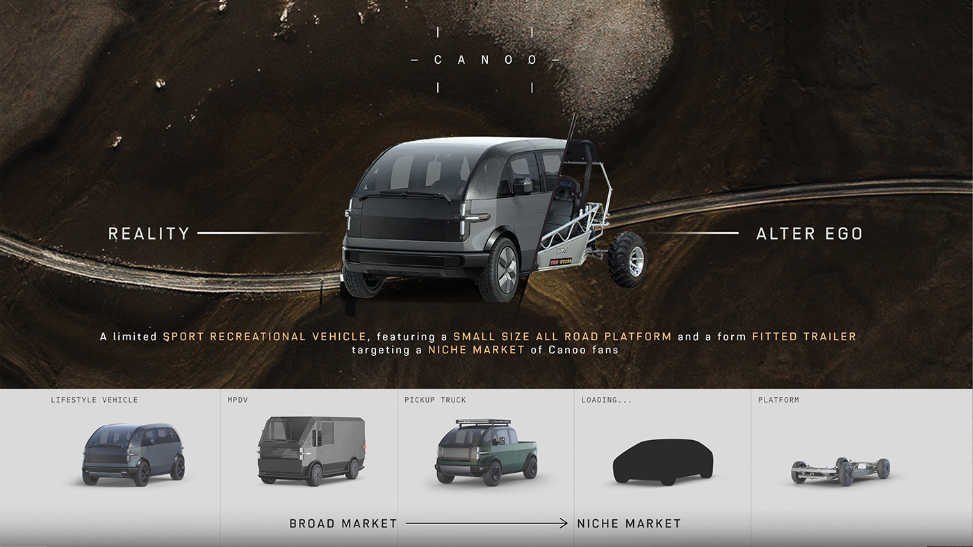 vehicle，industrial design，transboundary，