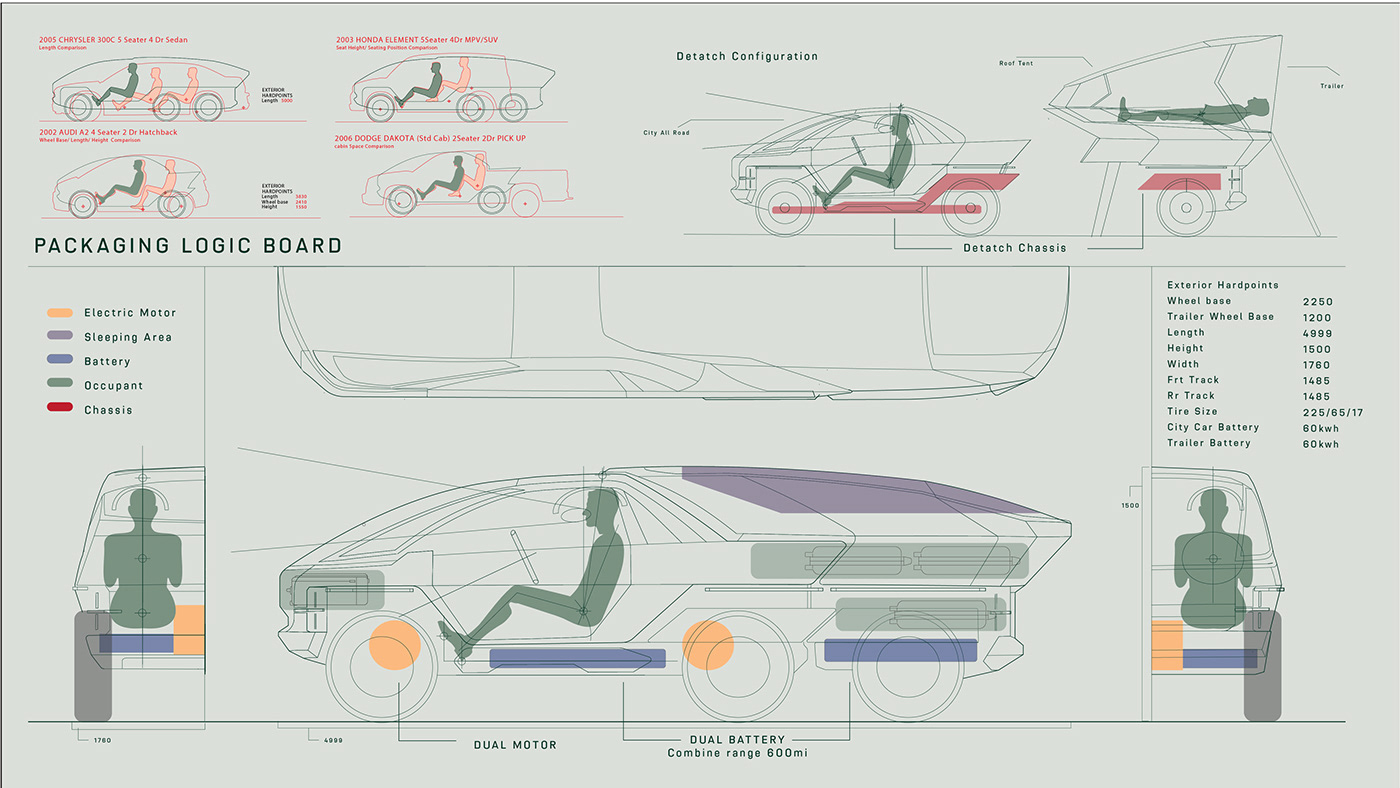 vehicle，industrial design，transboundary，