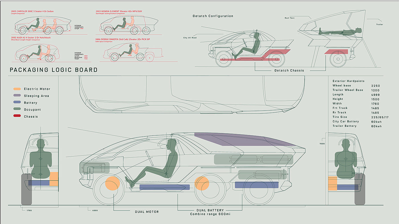 vehicle，industrial design，transboundary，