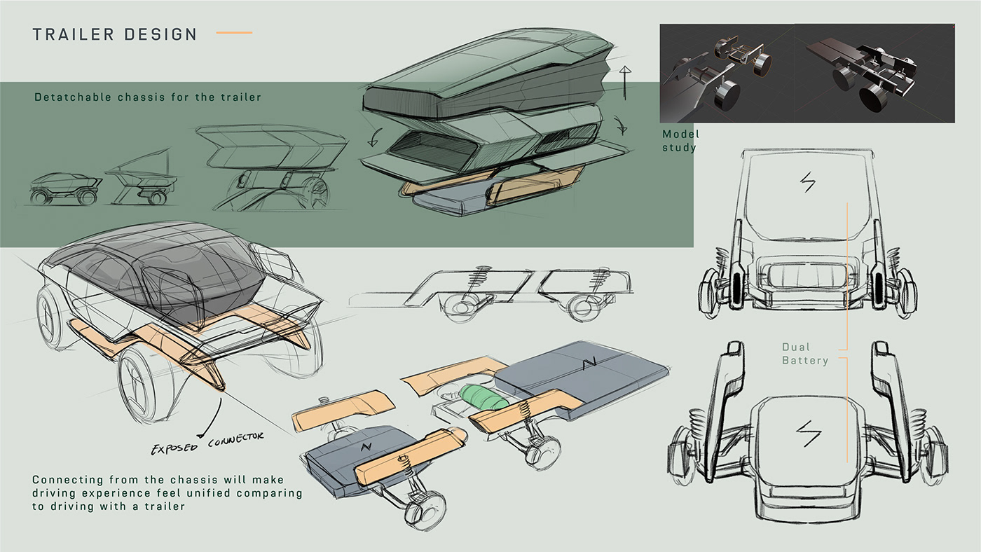 vehicle，industrial design，transboundary，