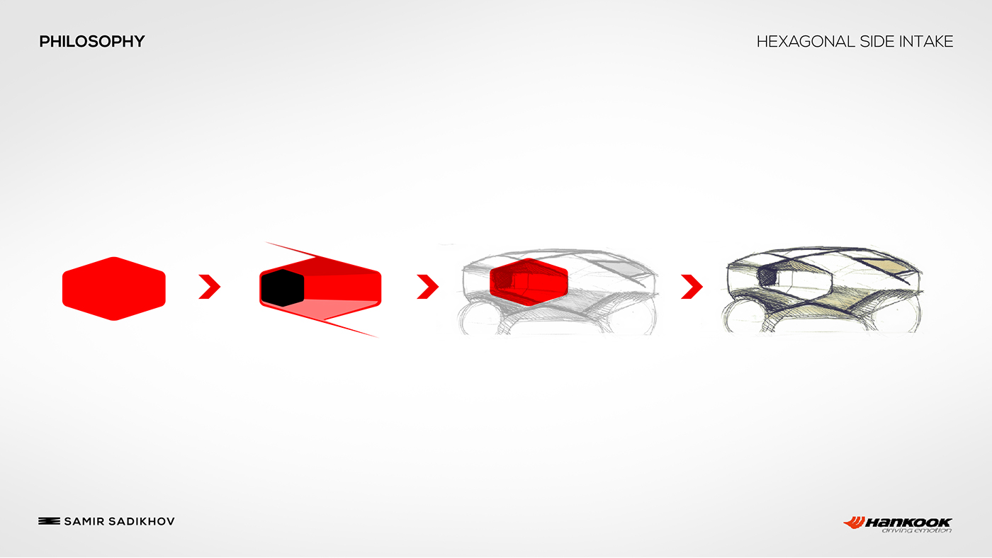 Hantai tire，Hankook，auto parts，industrial design，2015 red dot，