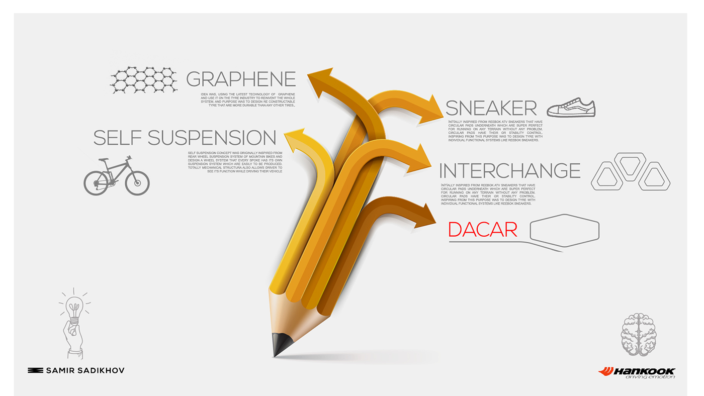Hantai tire，Hankook，auto parts，industrial design，2015 red dot，