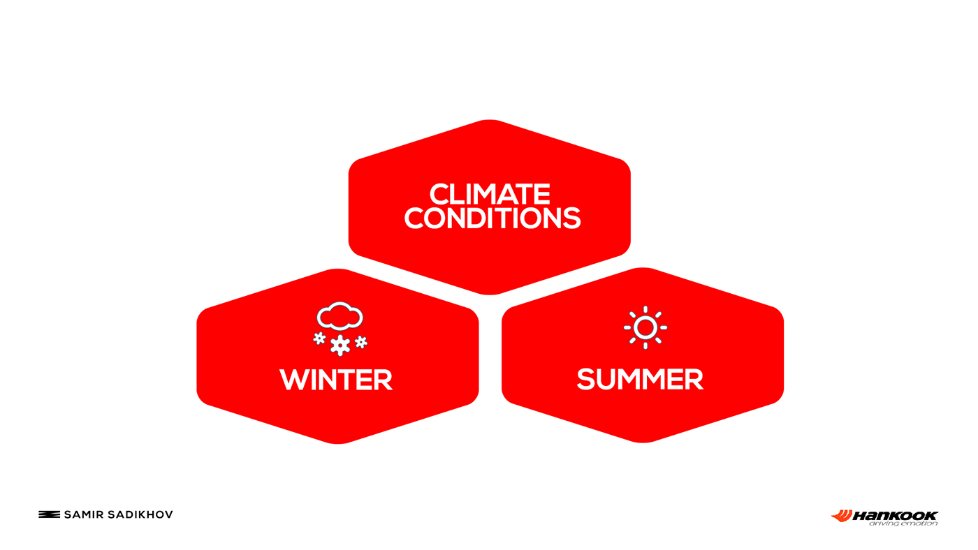 Hantai tire，Hankook，auto parts，industrial design，2015 red dot，