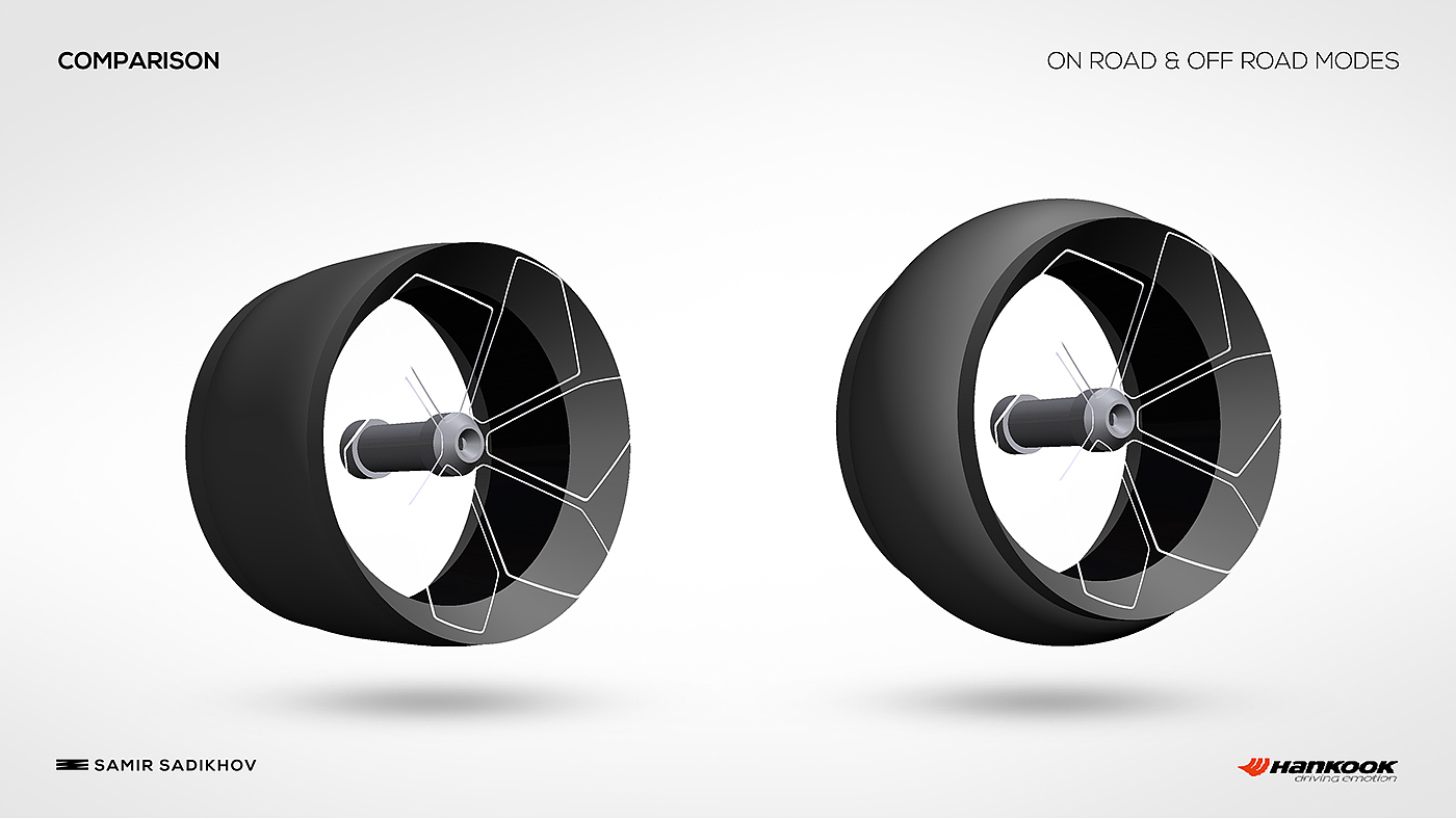 Hantai tire，Hankook，auto parts，industrial design，2015 red dot，
