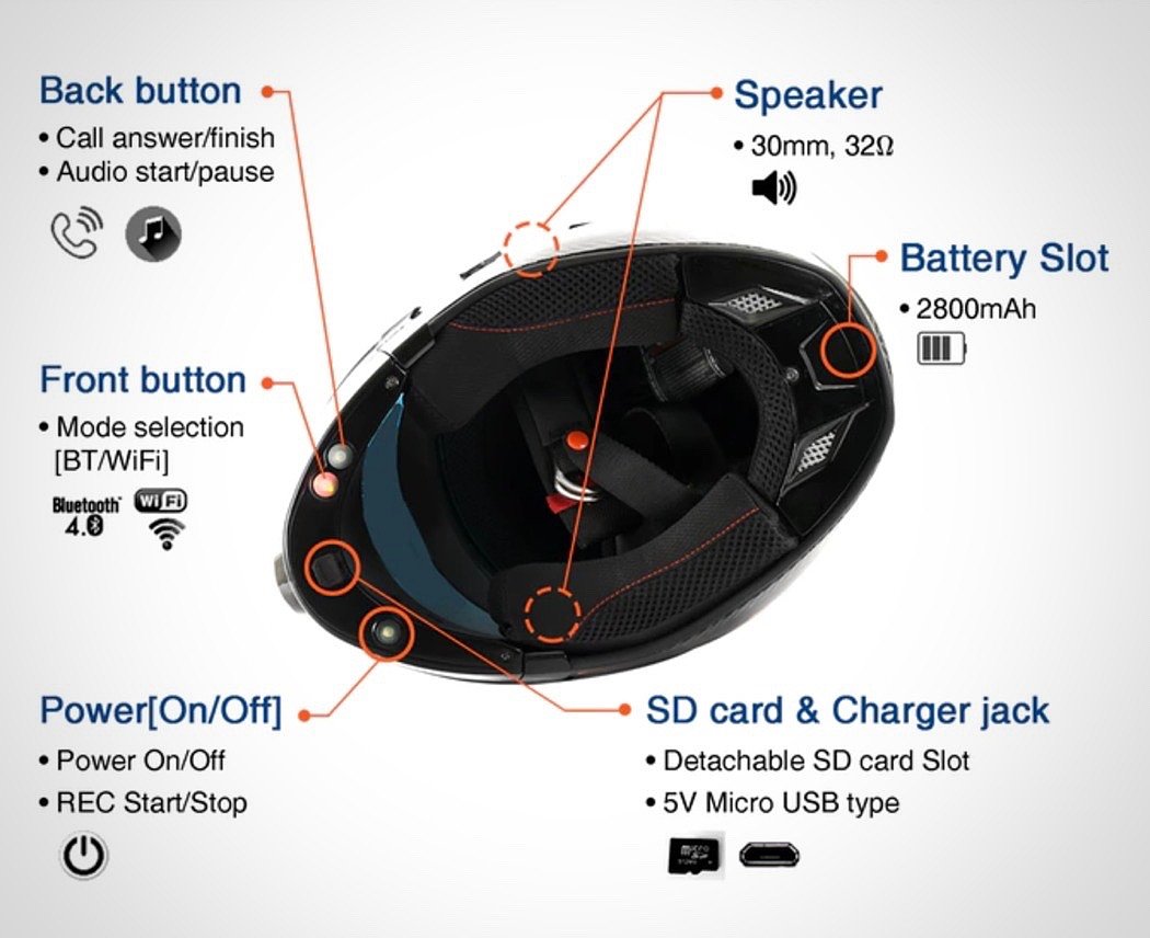 motion，protect，experience，ride，Helmet，