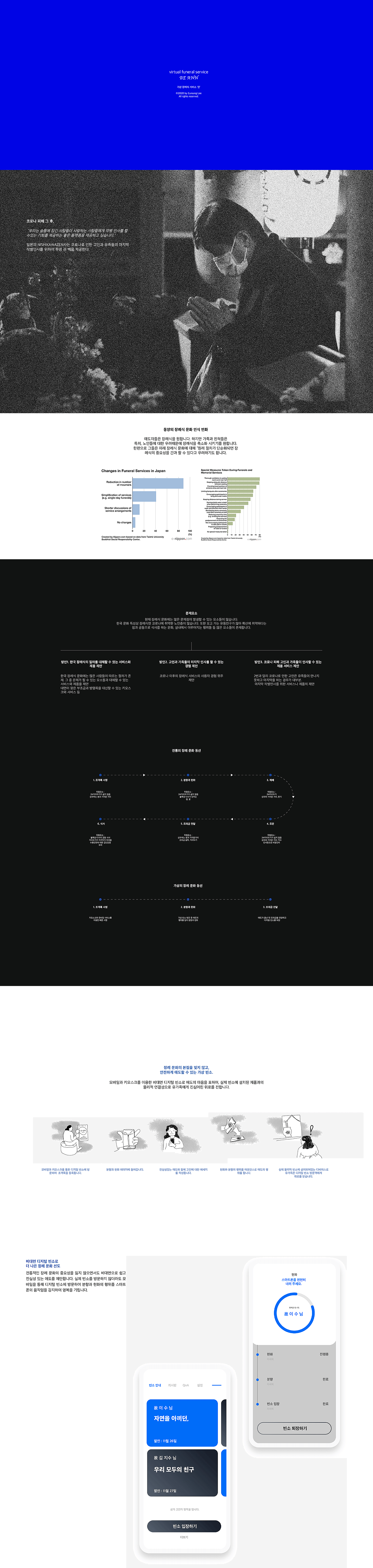 Funeral culture，Digital mourning hall，Virtual mourning hall，Virtual design，Non face to face，