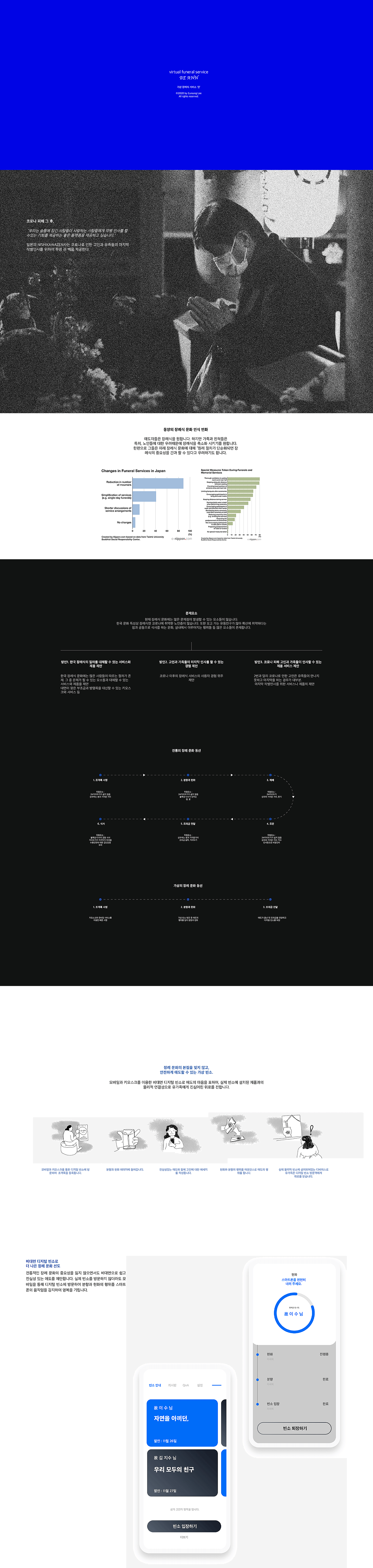 葬礼文化，数码灵堂，虚拟灵堂，虚拟设计，非面对面，