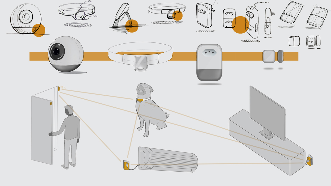 Pet equipment，Digital，intelligence，product design，