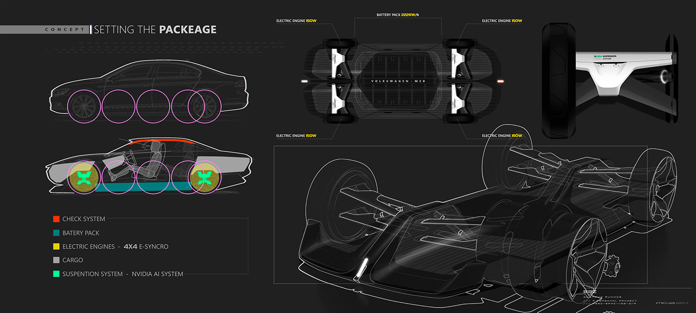 public，vehicle，Automobile design，