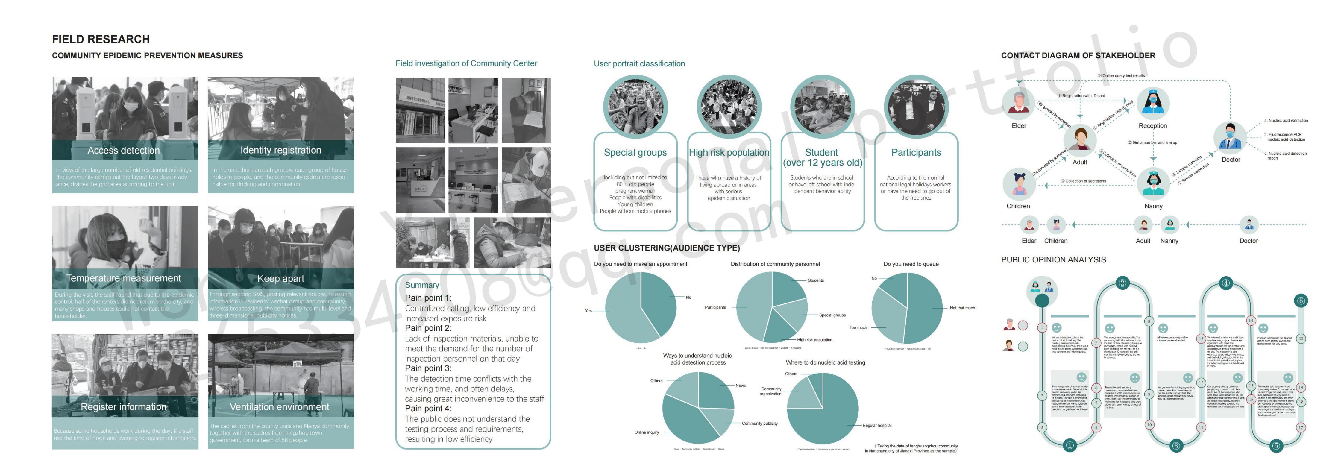 Service design，Single women，Post epidemic Era，snore，Walking aid for the elderly，Experience design，Community care，Aging design，