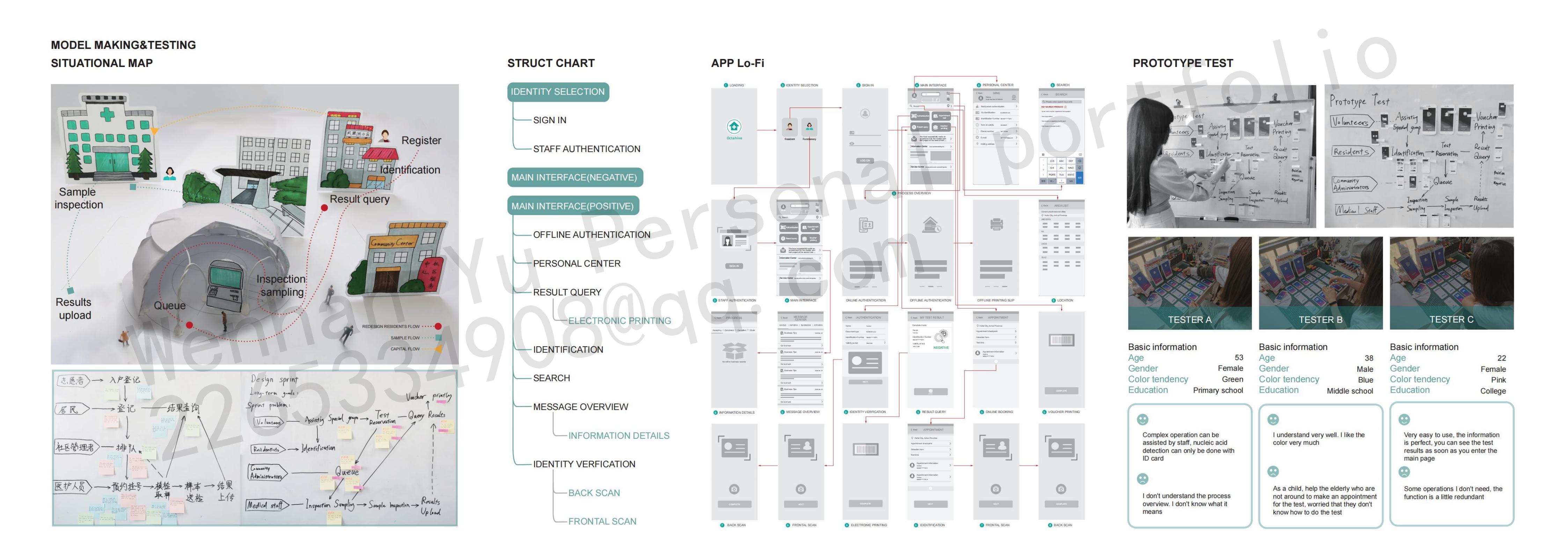 Service design，Single women，Post epidemic Era，snore，Walking aid for the elderly，Experience design，Community care，Aging design，