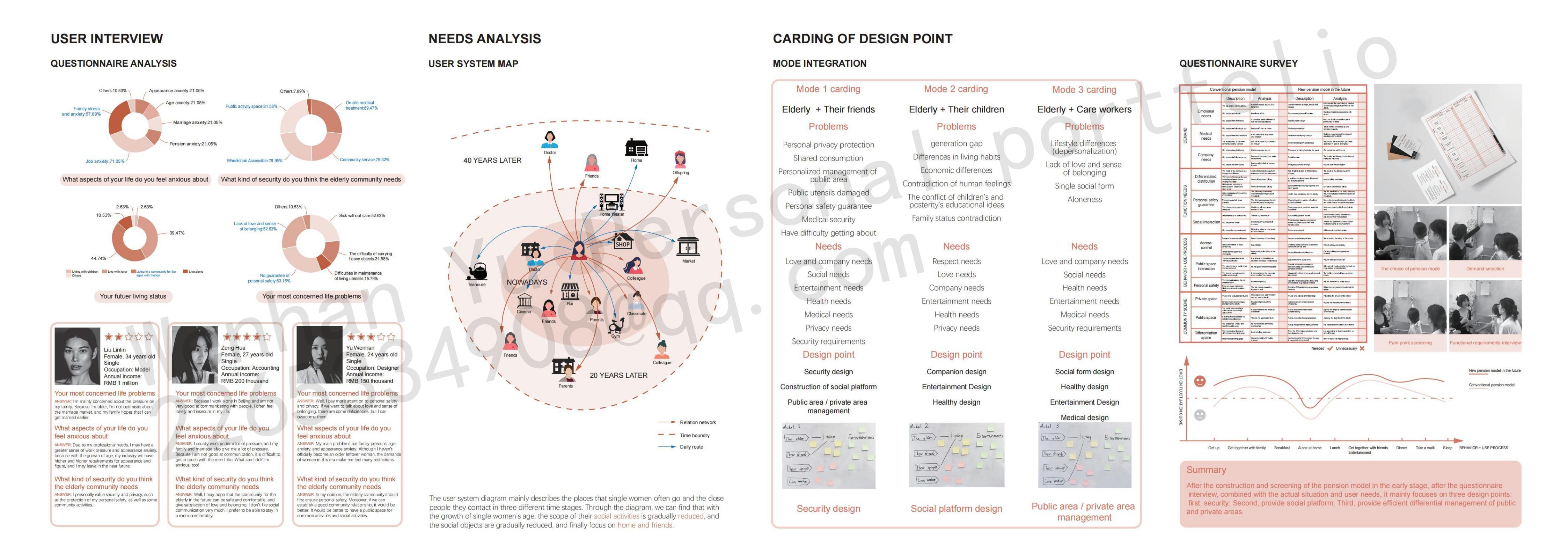 Service design，Single women，Post epidemic Era，snore，Walking aid for the elderly，Experience design，Community care，Aging design，