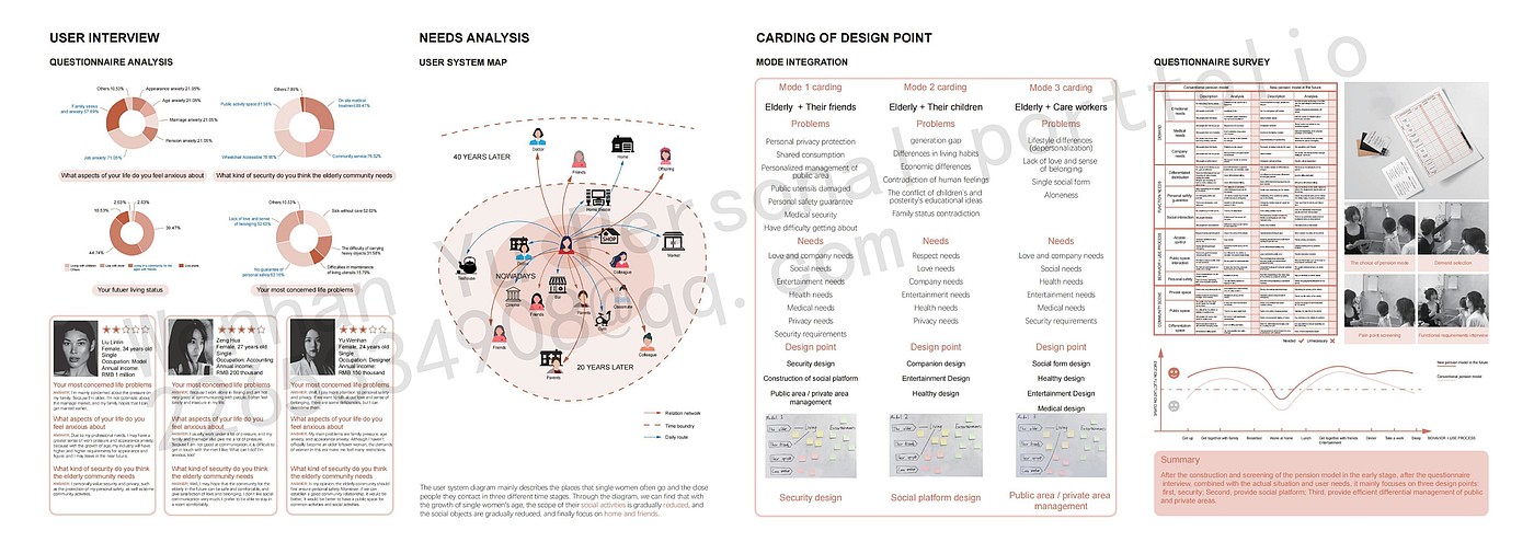 Service design，Single women，Post epidemic Era，snore，Walking aid for the elderly，Experience design，Community care，Aging design，