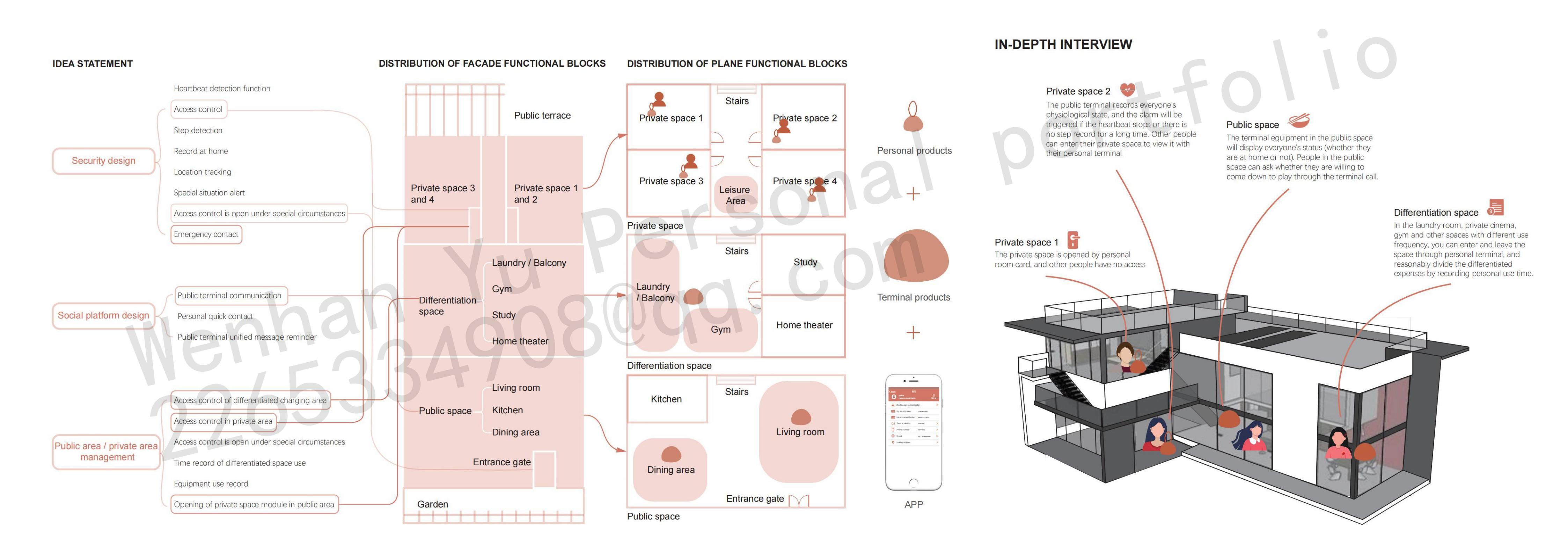 Service design，Single women，Post epidemic Era，snore，Walking aid for the elderly，Experience design，Community care，Aging design，