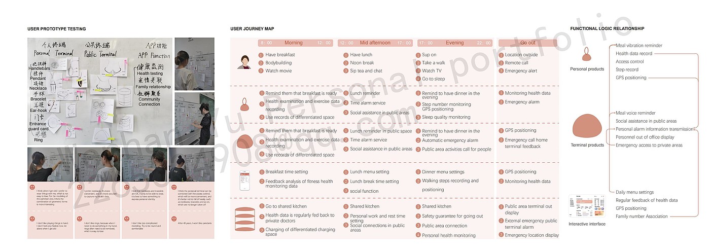 Service design，Single women，Post epidemic Era，snore，Walking aid for the elderly，Experience design，Community care，Aging design，