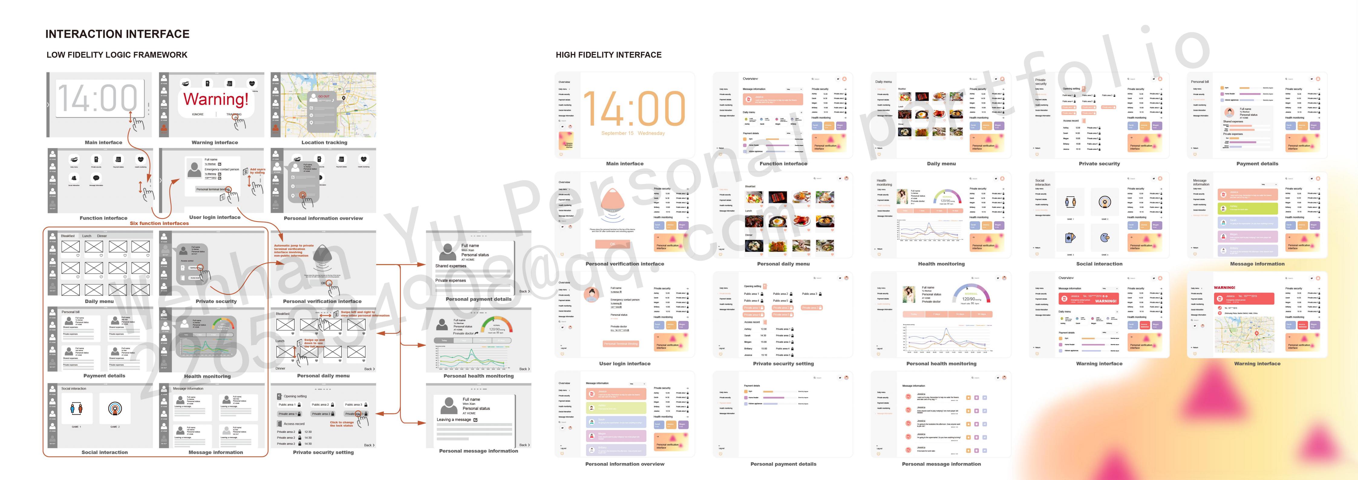 Service design，Single women，Post epidemic Era，snore，Walking aid for the elderly，Experience design，Community care，Aging design，