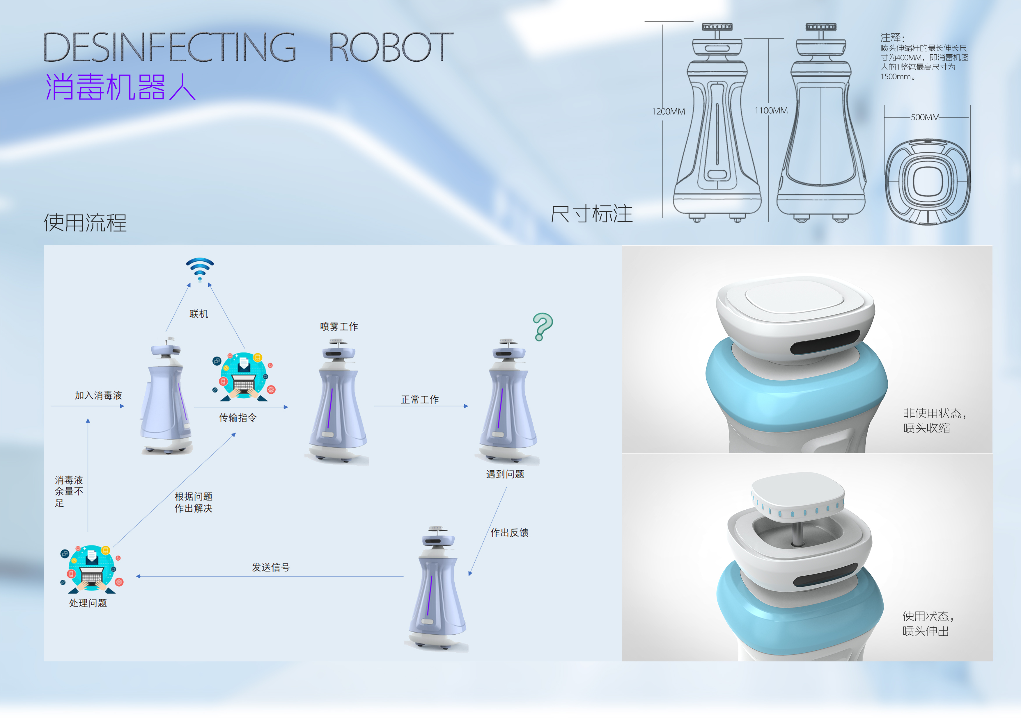 Industrial design, works collection，