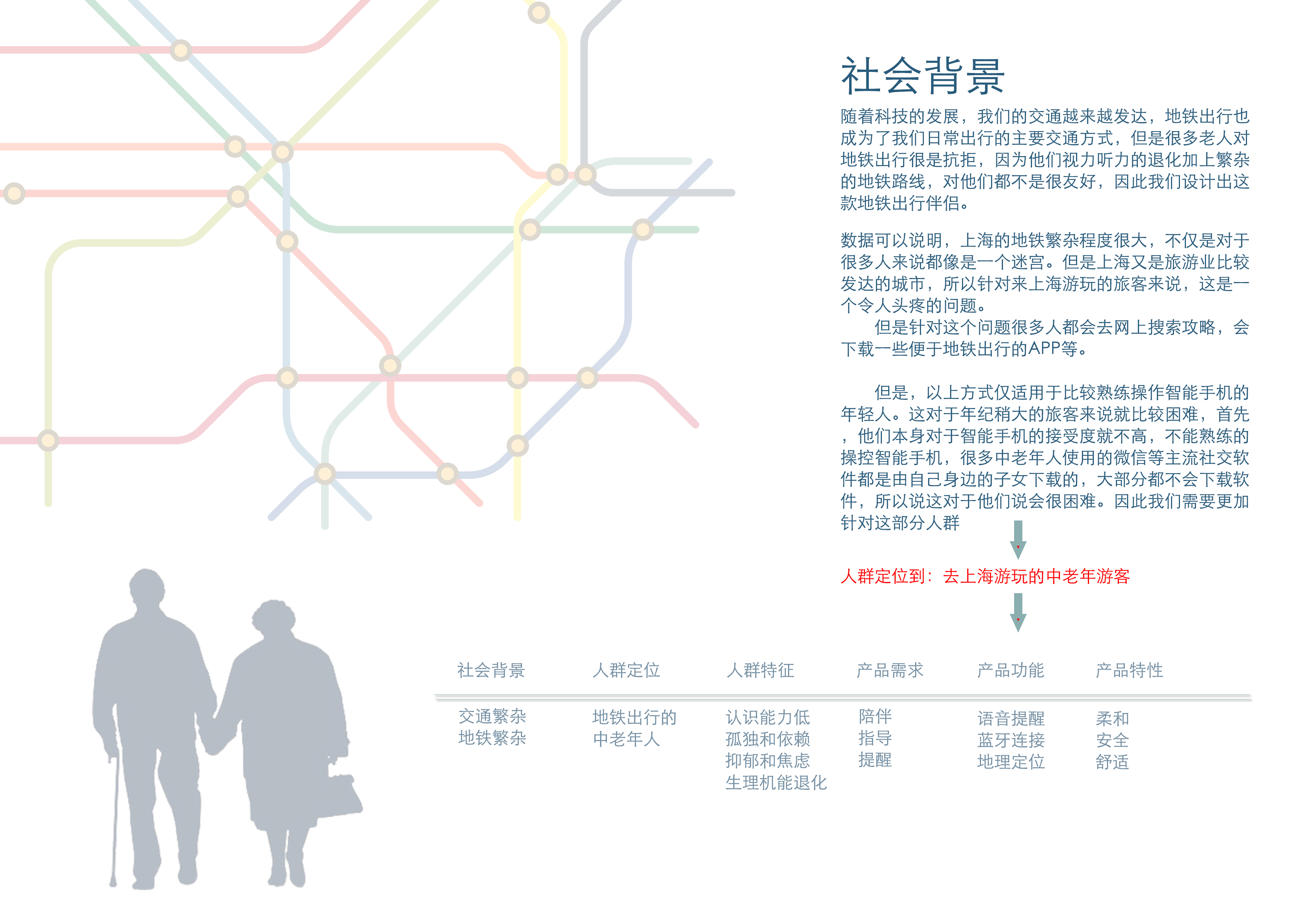 Industrial design, works collection，