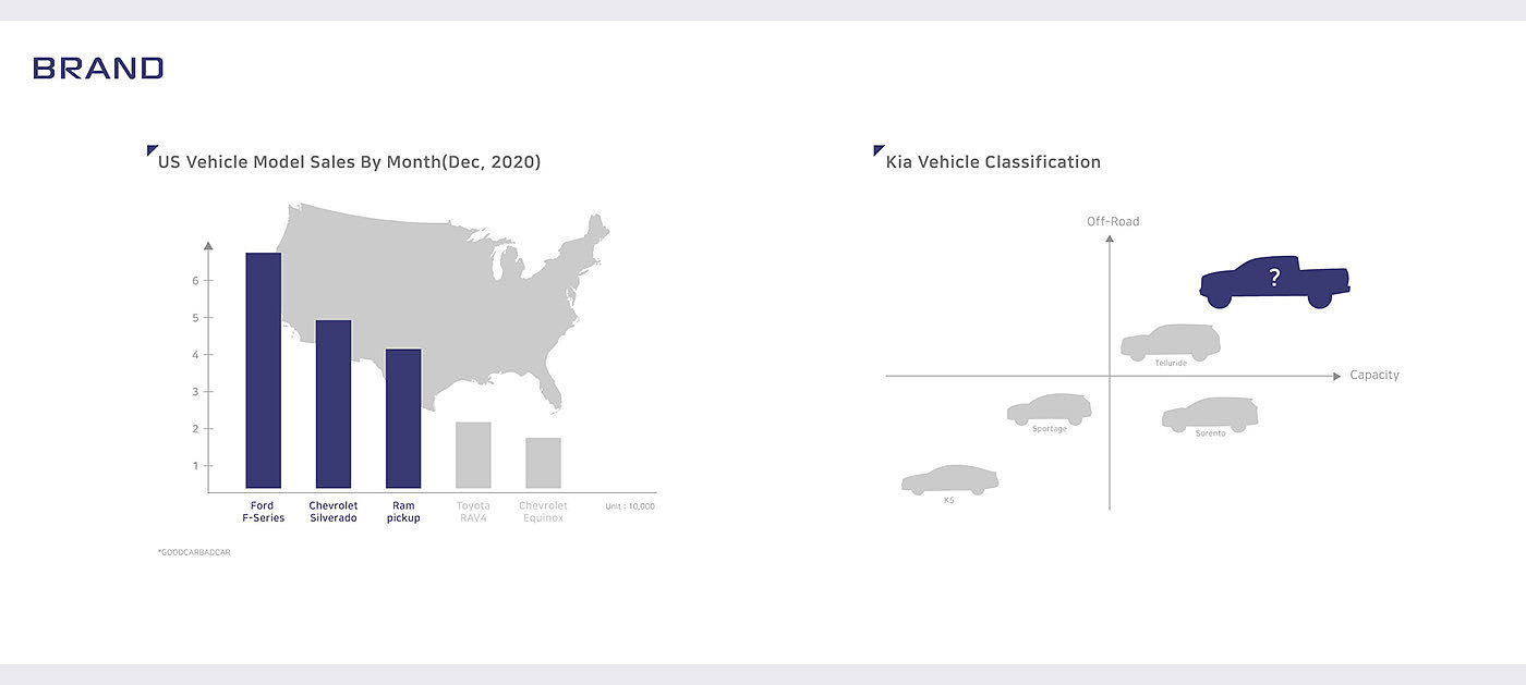 kia，皮卡车，2025，Automobile Design，