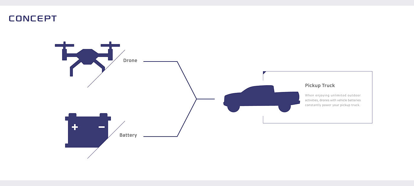 kia，皮卡车，2025，Automobile Design，