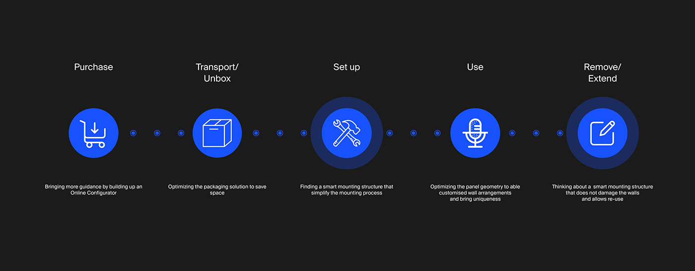 product design，Audio panel，sound，Acoustic foam，