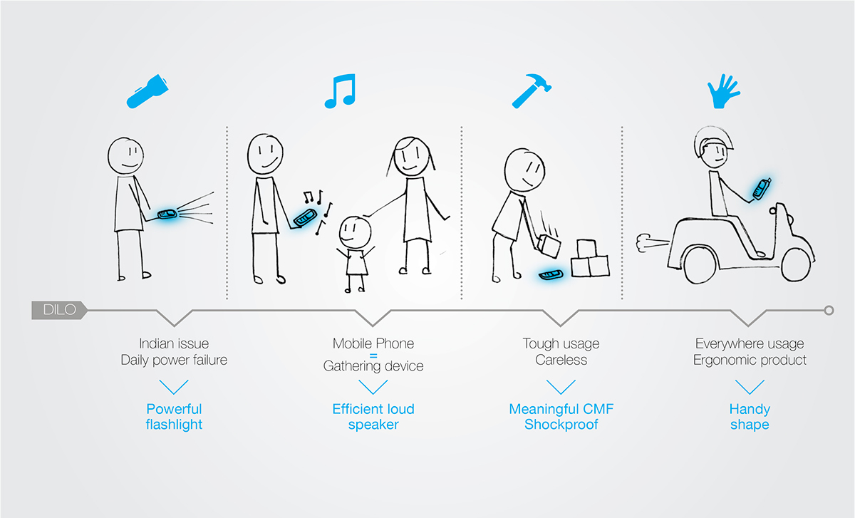 samsung，low cost，mobile phone，identity 3.0，