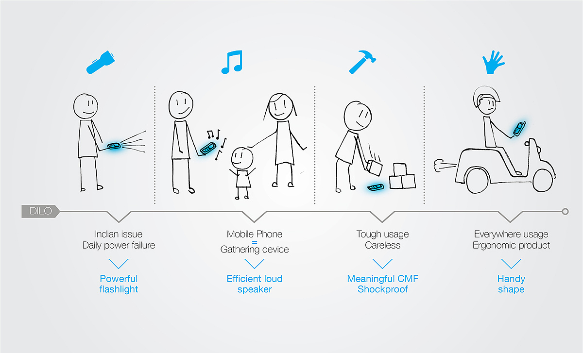 samsung，low cost，mobile phone，identity 3.0，