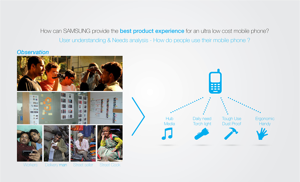 samsung，low cost，mobile phone，identity 3.0，