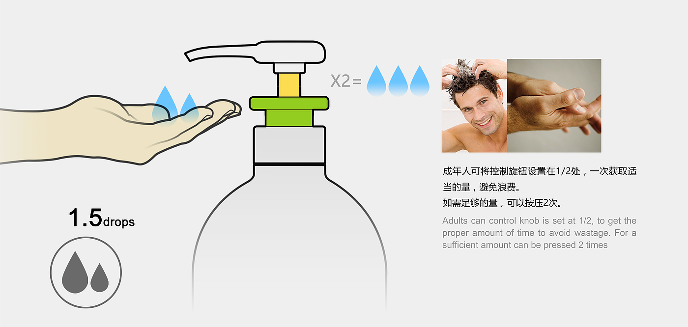 Red dot award，Separate bottling，shampoo，Liquid soap，bathroom，