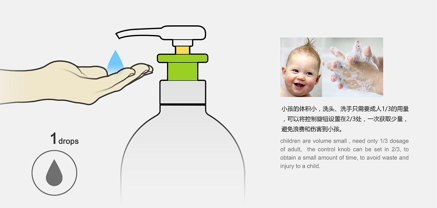 Red dot award，Separate bottling，shampoo，Liquid soap，bathroom，