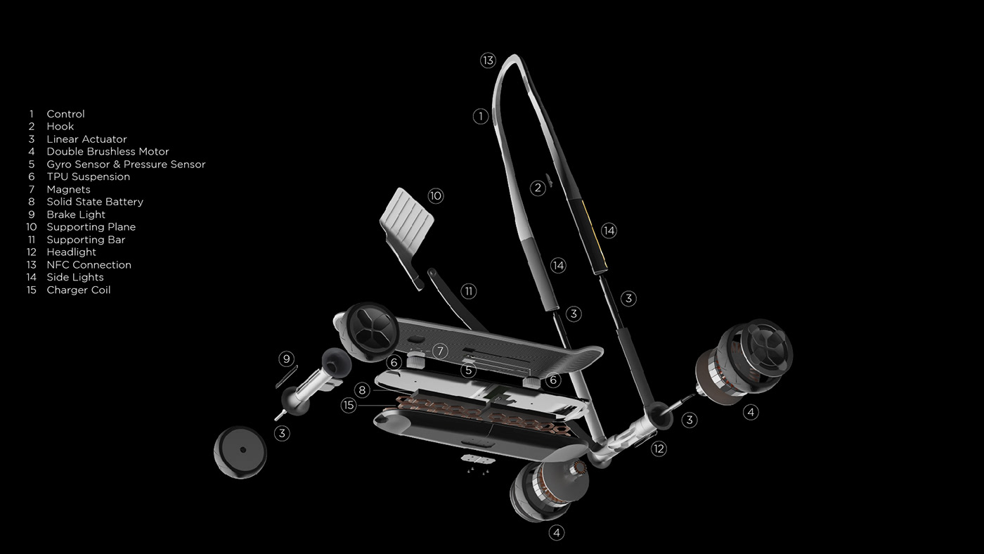 Stria，Mobile device，Parking system，industrial design，