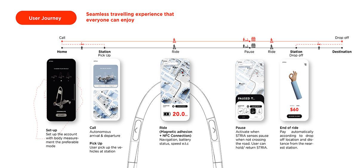 Stria，Mobile device，Parking system，industrial design，